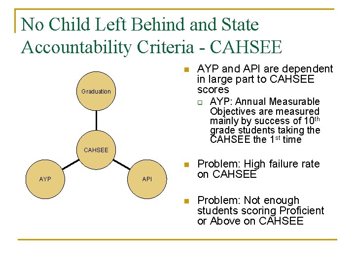 No Child Left Behind and State Accountability Criteria - CAHSEE n Graduation AYP and No Child Left Behind and State Accountability Criteria - CAHSEE n Graduation AYP and