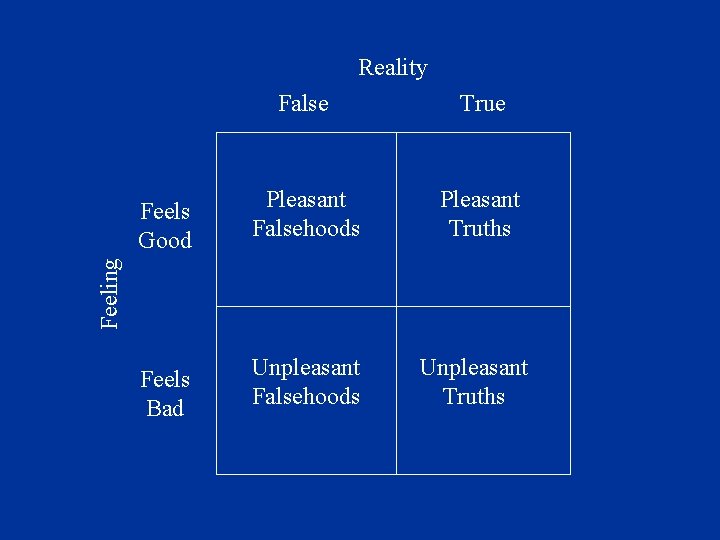 Reality True Feels Good Pleasant Falsehoods Pleasant Truths Feels Bad Unpleasant Falsehoods Unpleasant Truths
