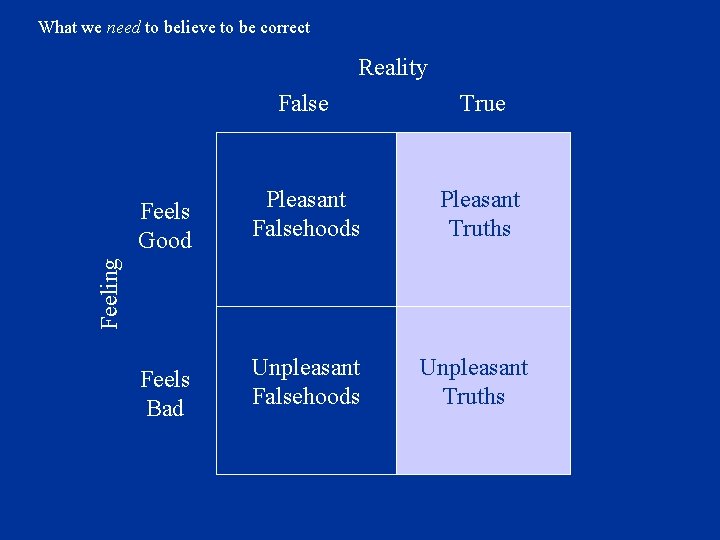 What we need to believe to be correct Reality True Feels Good Pleasant Falsehoods