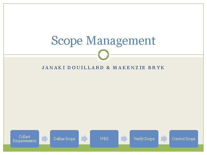 Scope Management JANAKI DOUILLARD & MAKENZIE BRYK Collect Requirements Define Scope WBS Verify Scope