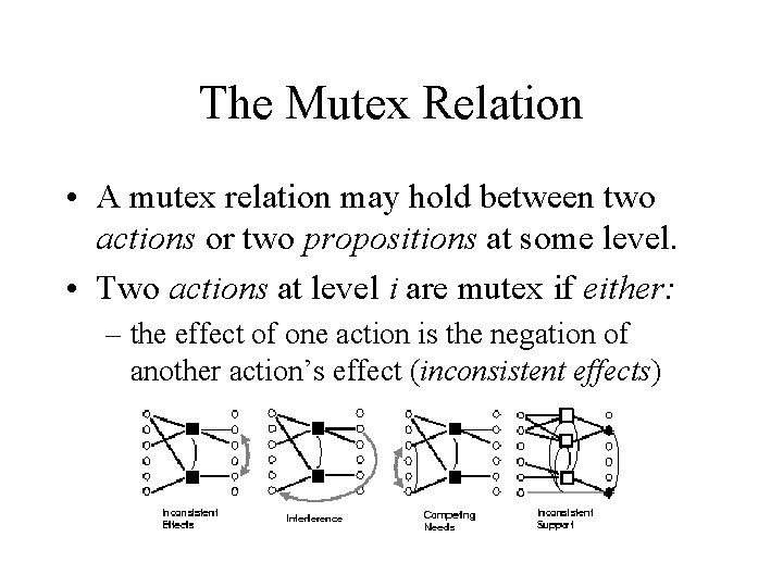 The Mutex Relation • A mutex relation may hold between two actions or two