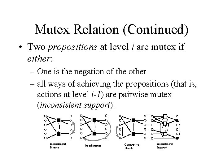Mutex Relation (Continued) • Two propositions at level i are mutex if either: –