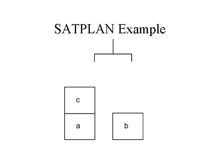 SATPLAN Example 