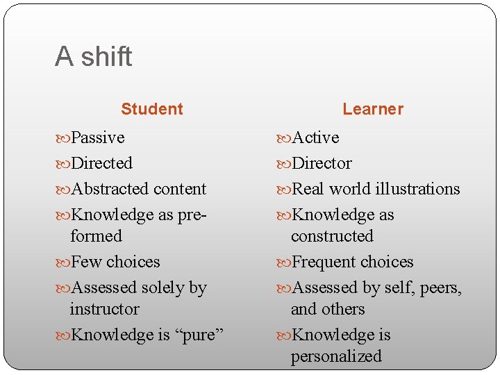 A shift Student Learner Passive Active Directed Director Abstracted content Real world illustrations Knowledge