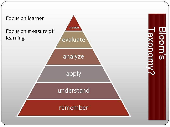 Focus on learner evaluate analyze apply understand remember Bloom’s Taxonomy? Focus on measure of