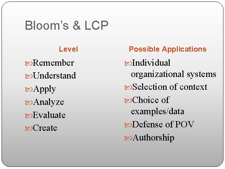 Bloom’s & LCP Level Possible Applications Remember Individual Understand organizational systems Selection of context