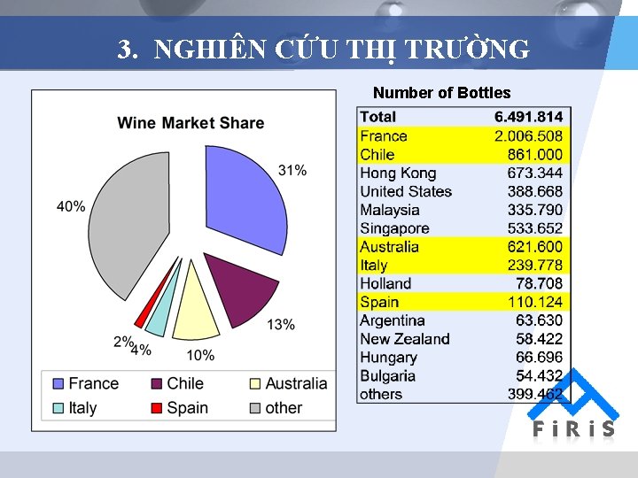 3. NGHIÊN CỨU THỊ TRƯỜNG Number of Bottles 