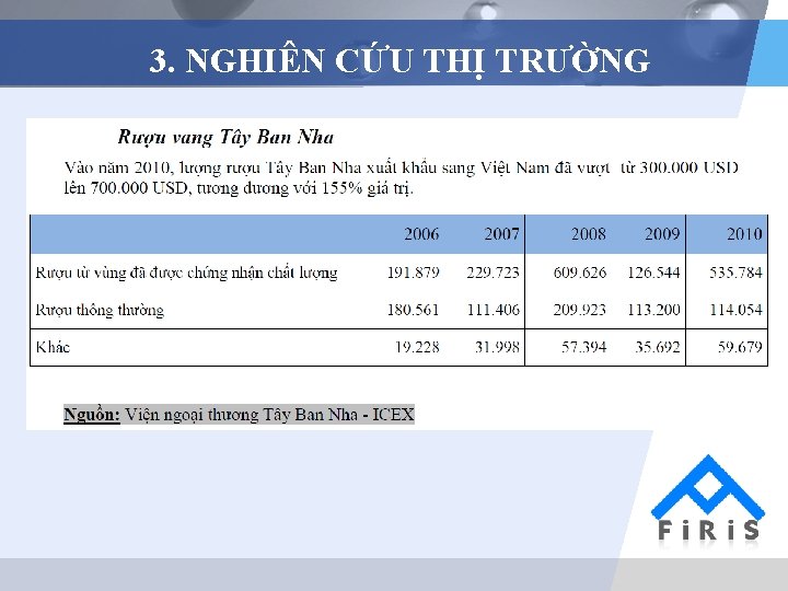 3. NGHIÊN CỨU THỊ TRƯỜNG 