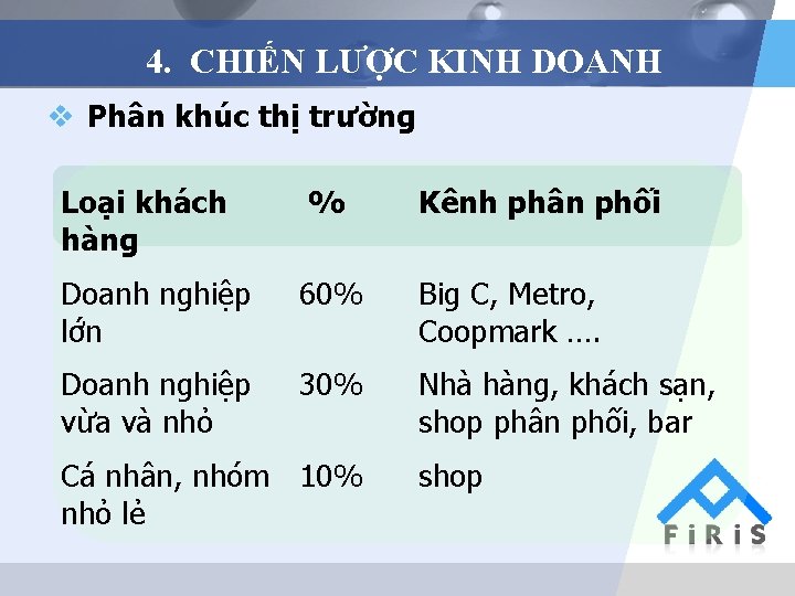 4. CHIẾN LƯỢC KINH DOANH v Phân khúc thị trường Loại khách hàng %