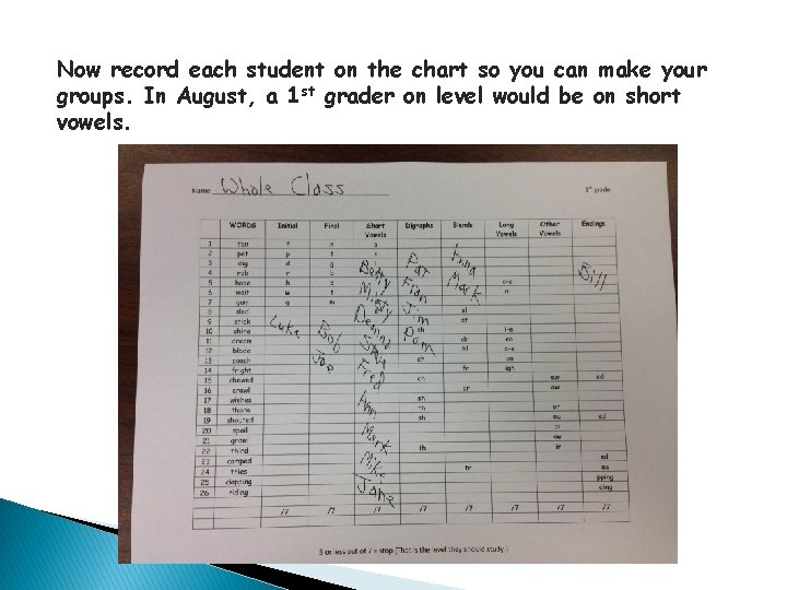 Now record each student on the chart so you can make your groups. In
