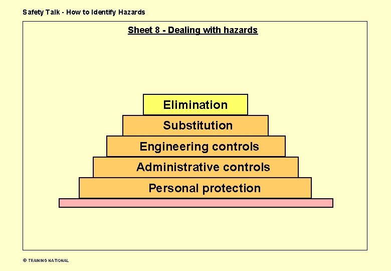 Safety Talk - How to Identify Hazards Sheet 8 - Dealing with hazards Elimination