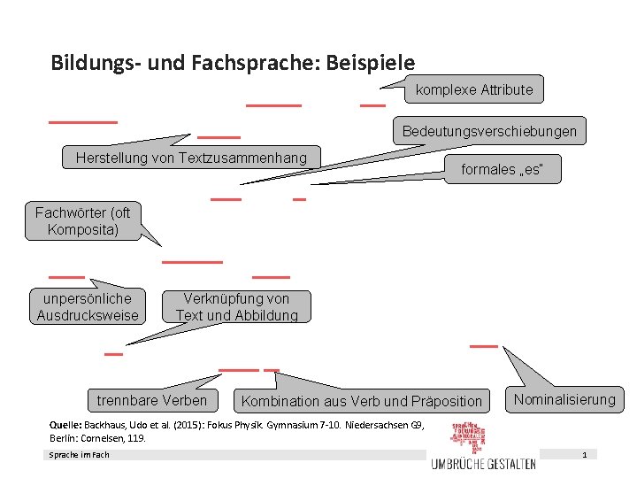 Bildungs- und Fachsprache: Beispiele komplexe Attribute Bedeutungsverschiebungen Herstellung von Textzusammenhang formales „es“ Fachwörter (oft