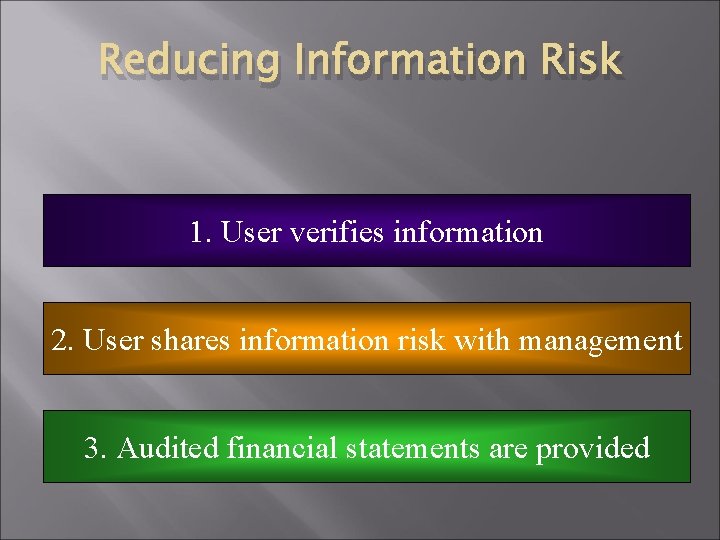 Reducing Information Risk 1. User verifies information 2. User shares information risk with management