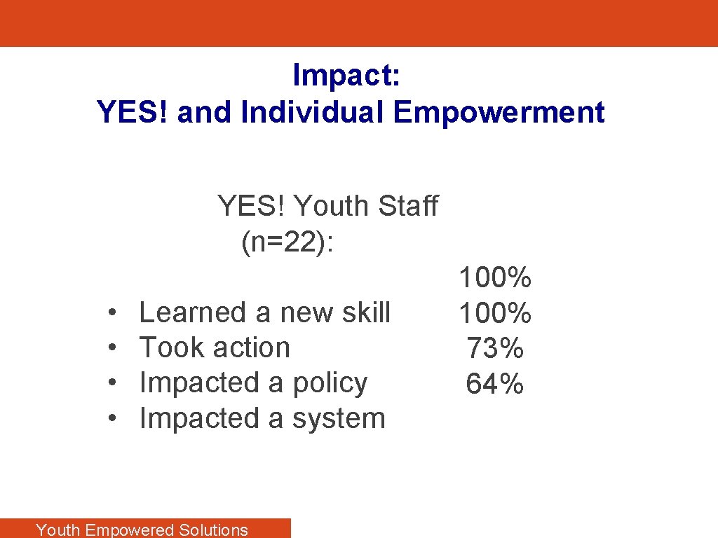 Impact: YES! and Individual Empowerment YES! Youth Staff (n=22): • • Learned a new