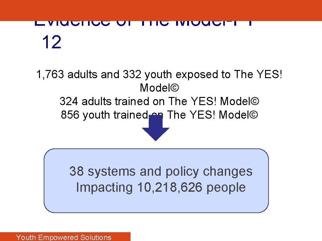 Evidence of The Model-FY 12 1, 763 adults and 332 youth exposed to The
