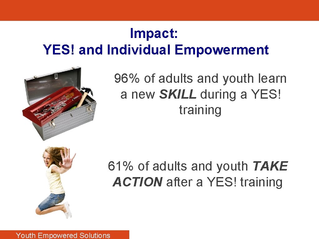 Impact: YES! and Individual Empowerment 96% of adults and youth learn a new SKILL