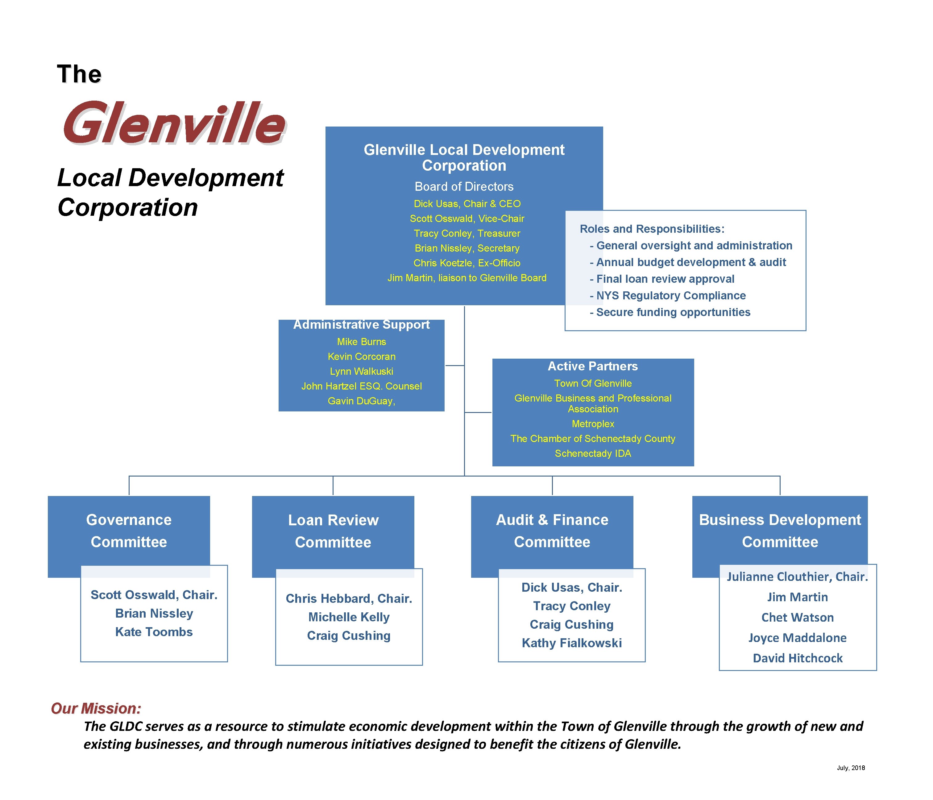 The Glenville Local Development Corporation Board of Directors Dick Usas, Chair & CEO Scott