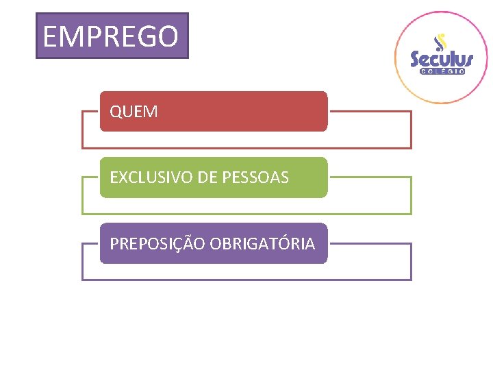 EMPREGO QUEM EXCLUSIVO DE PESSOAS PREPOSIÇÃO OBRIGATÓRIA 