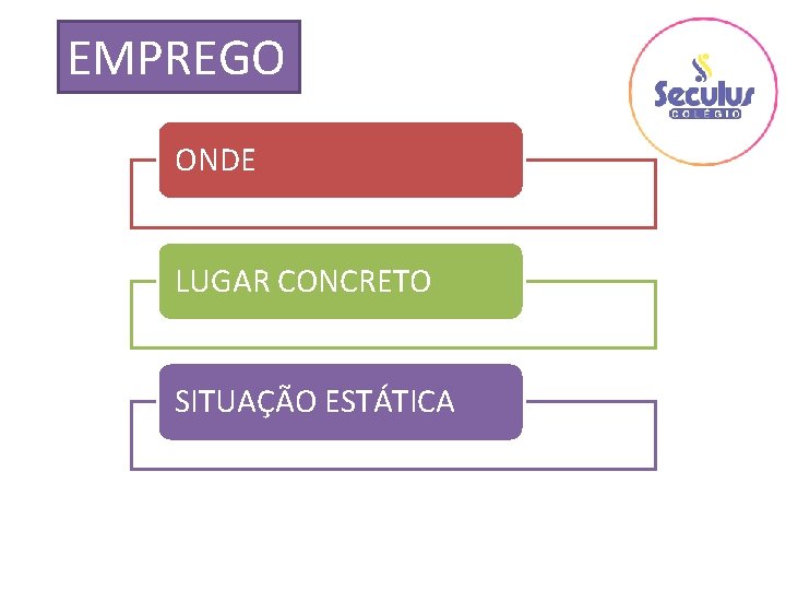 EMPREGO ONDE LUGAR CONCRETO SITUAÇÃO ESTÁTICA 