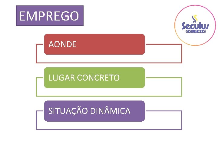 EMPREGO AONDE LUGAR CONCRETO SITUAÇÃO DIN MICA 