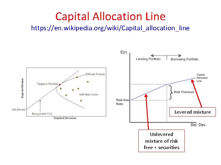 Capital Allocation Line https: //en. wikipedia. org/wiki/Capital_allocation_line Levered mixture Unlevered mixture of risk free
