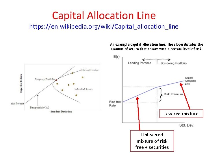 Capital Allocation Line https: //en. wikipedia. org/wiki/Capital_allocation_line An example capital allocation line. The slope