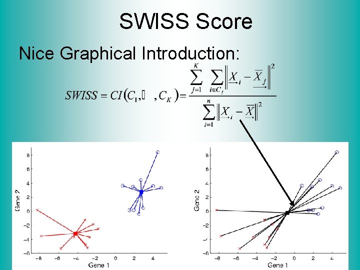 SWISS Score Nice Graphical Introduction: 
