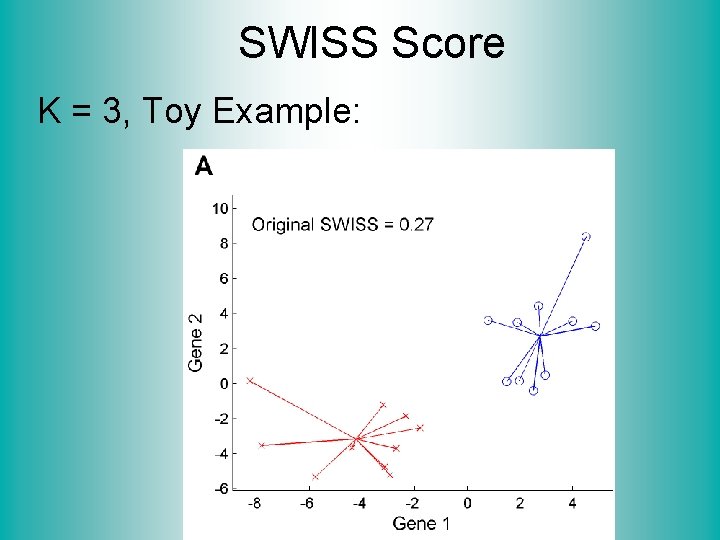 SWISS Score K = 3, Toy Example: 