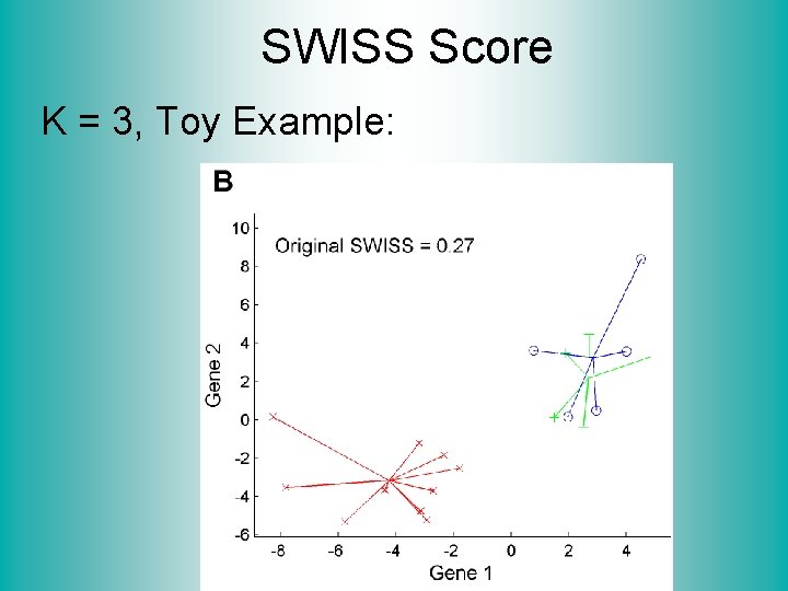 SWISS Score K = 3, Toy Example: 