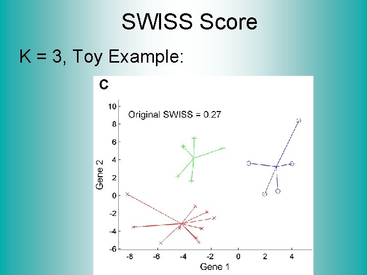 SWISS Score K = 3, Toy Example: 