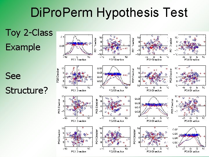 Di. Pro. Perm Hypothesis Test Toy 2 -Class Example See Structure? 