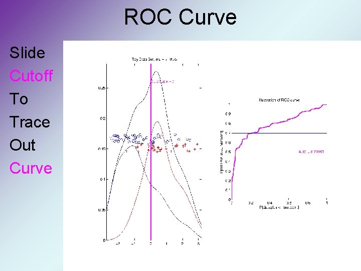 ROC Curve Slide Cutoff To Trace Out Curve 