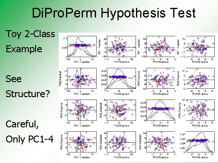Di. Pro. Perm Hypothesis Test Toy 2 -Class Example See Structure? Careful, Only PC