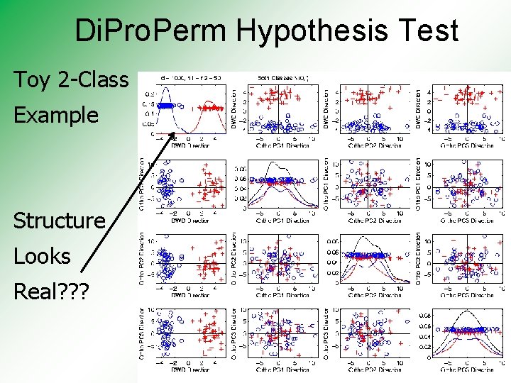 Di. Pro. Perm Hypothesis Test Toy 2 -Class Example Structure Looks Real? ? ?