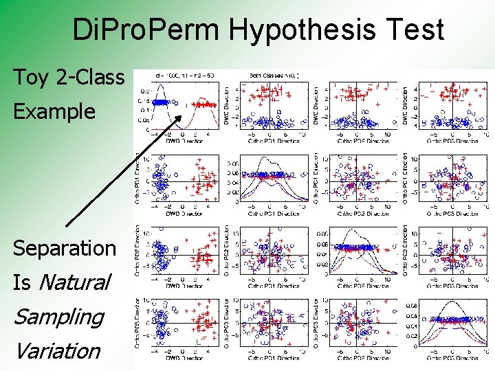 Di. Pro. Perm Hypothesis Test Toy 2 -Class Example Separation Is Natural Sampling Variation