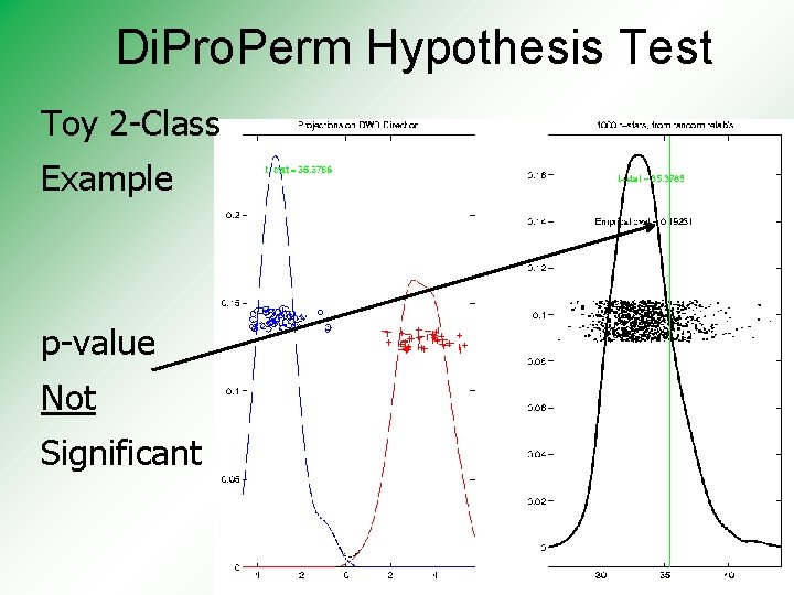 Di. Pro. Perm Hypothesis Test Toy 2 -Class Example p-value Not Significant 