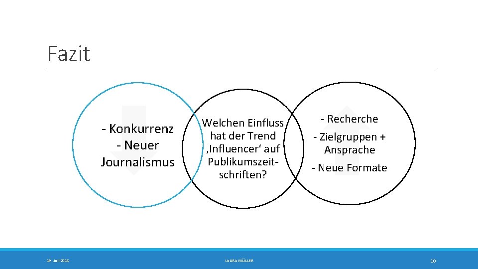 Fazit - Konkurrenz - Neuer Journalismus 19. Juli 2018 Welchen Einfluss hat der Trend