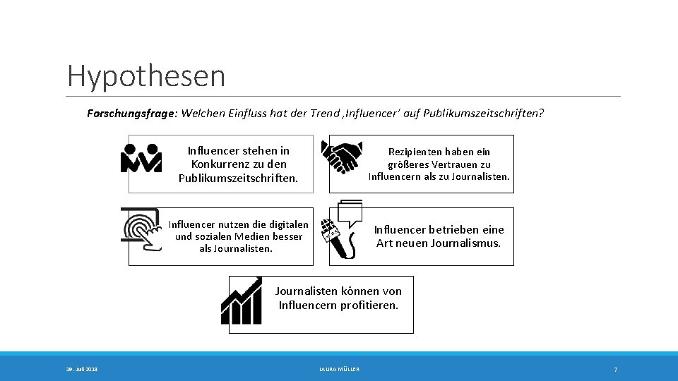 Hypothesen Forschungsfrage: Welchen Einfluss hat der Trend ‚Influencer‘ auf Publikumszeitschriften? Influencer stehen in Konkurrenz