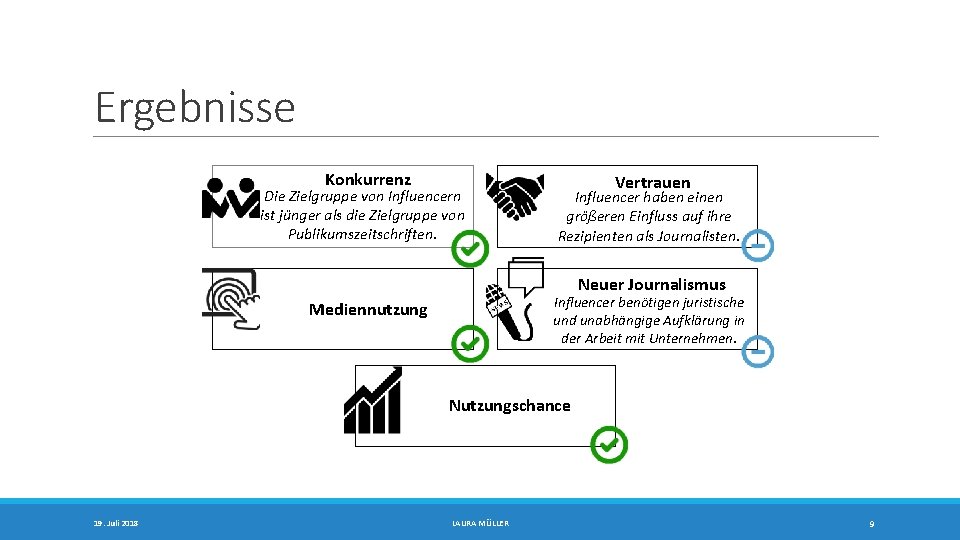 Ergebnisse Konkurrenz Die Zielgruppe von Influencern ist jünger als die Zielgruppe von Publikumszeitschriften. Vertrauen