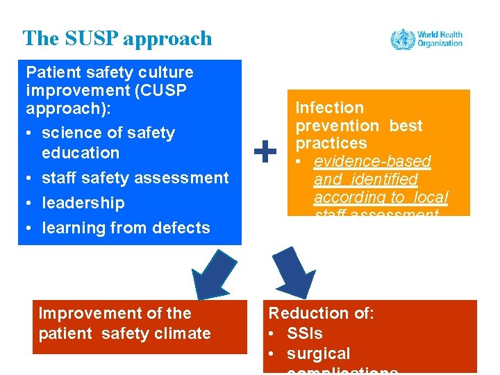 The SUSP approach Patient safety culture improvement (CUSP approach): • science of safety education