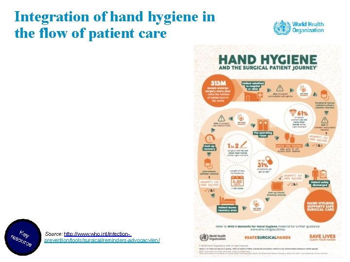 Integration of hand hygiene in the flow of patient care Source: http: //www. who.