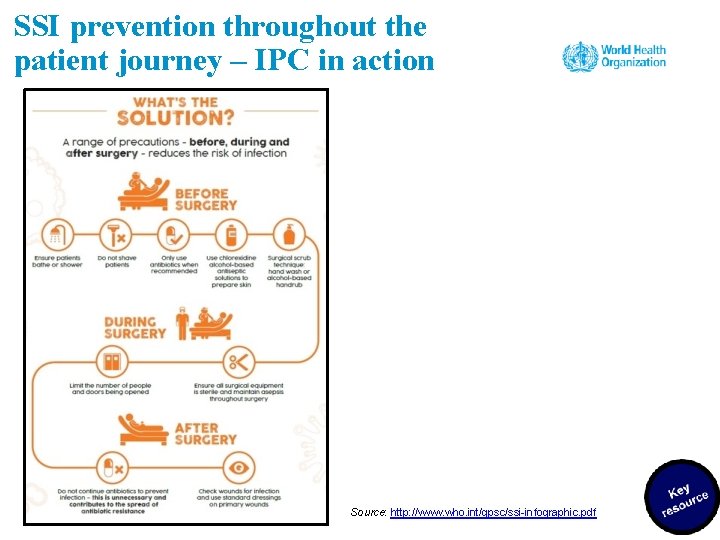 SSI prevention throughout the patient journey – IPC in action Source: http: //www. who.