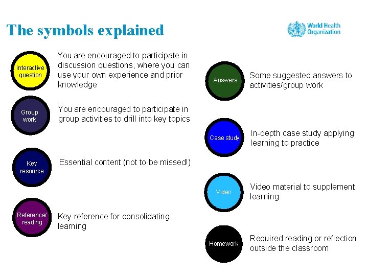 The symbols explained Interactive question You are encouraged to participate in discussion questions, where