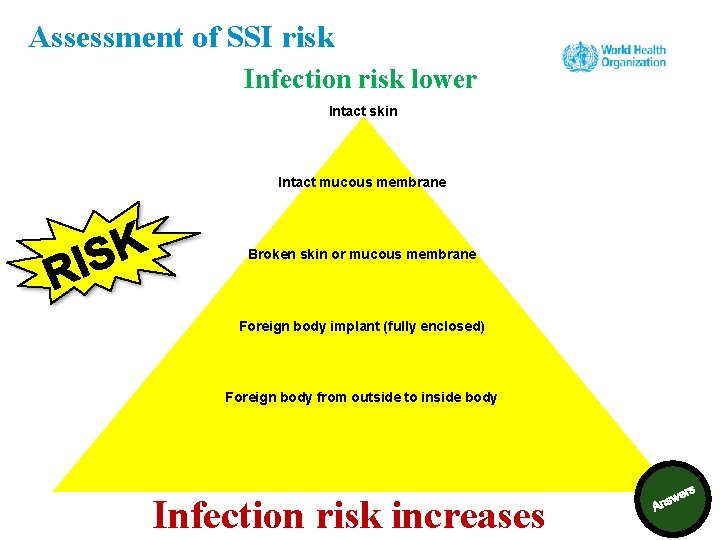 Assessment of SSI risk Infection risk lower Intact skin Intact mucous membrane Broken skin