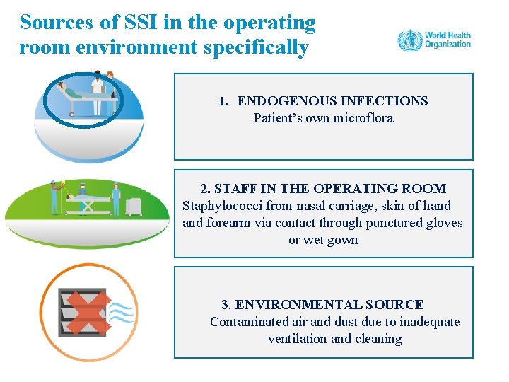 Sources of SSI in the operating room environment specifically 1. ENDOGENOUS INFECTIONS Patient’s own
