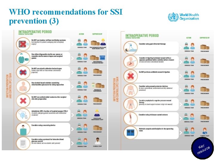 WHO recommendations for SSI prevention (3) 