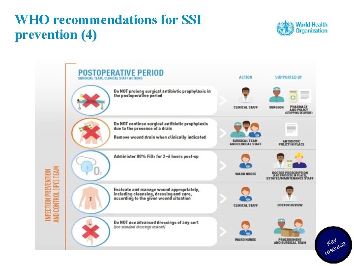 WHO recommendations for SSI prevention (4) 