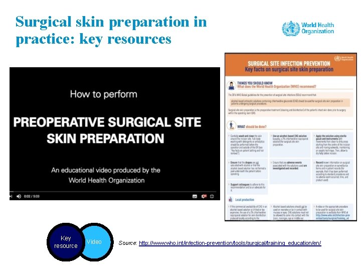 Surgical skin preparation in practice: key resources Key resource Video Source: http: //www. who.