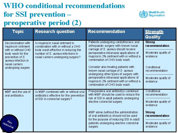 WHO conditional recommendations for SSI prevention – preoperative period (2) Topic Research question Recommendation