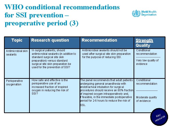 WHO conditional recommendations for SSI prevention – preoperative period (3) Topic Research question Recommendation